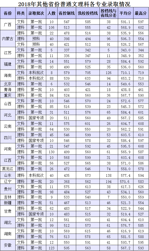 2022华南农业大学录取分数线是多少（含历年录取分数线）