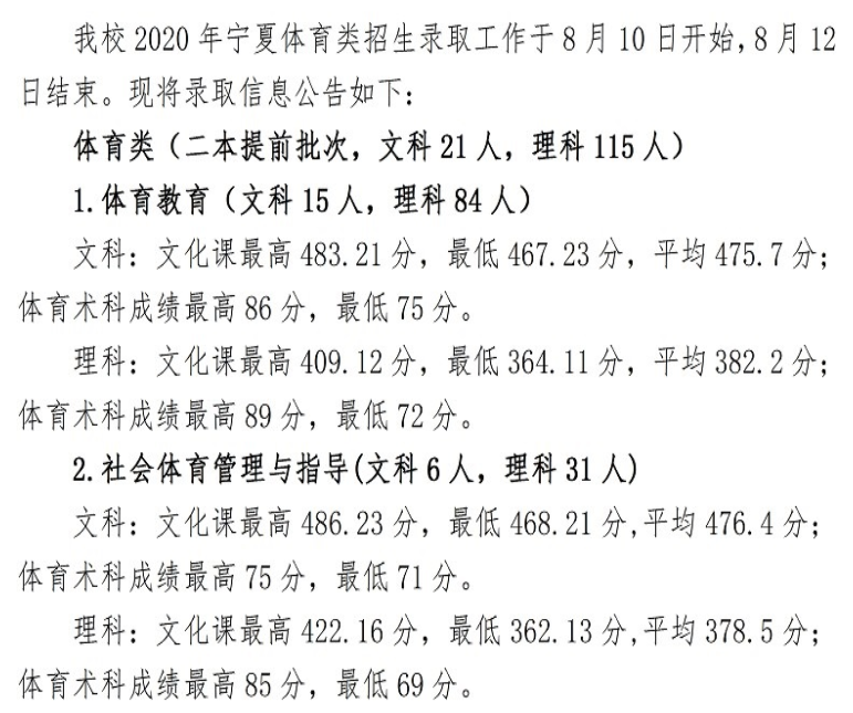 2022宁夏师范学院录取分数线是多少（含历年录取分数线）