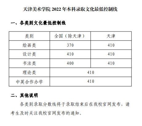 2022天津美术学院录取分数线是多少（含历年录取分数线）