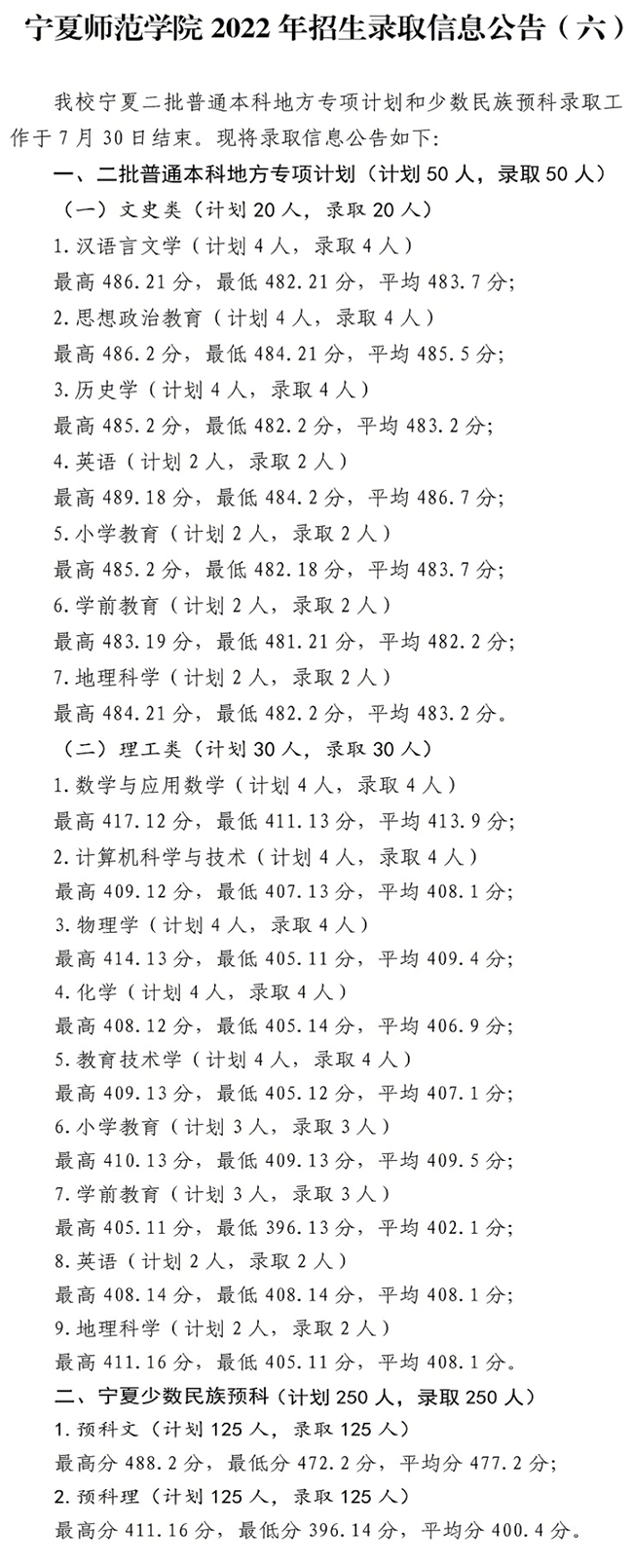 2022宁夏师范学院录取分数线是多少（含历年录取分数线）
