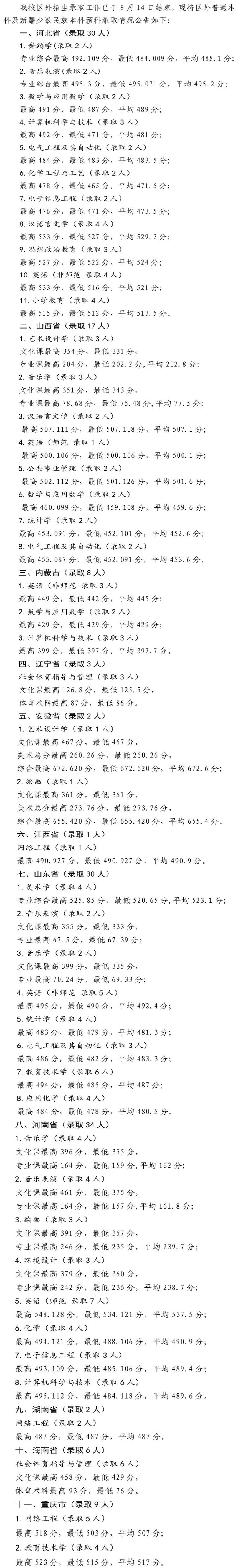 2022宁夏师范学院录取分数线是多少（含历年录取分数线）