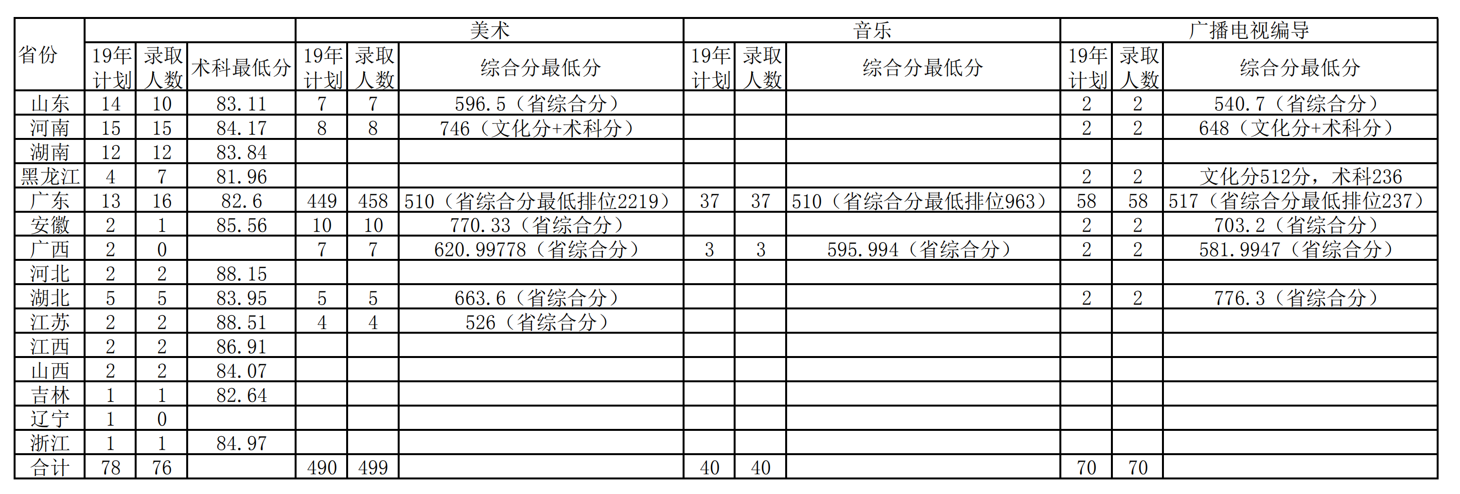 2022华南农业大学录取分数线是多少（含历年录取分数线）