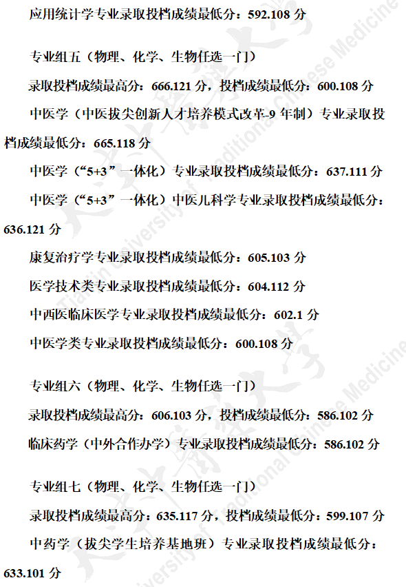 2022天津中医药大学录取分数线是多少（含历年录取分数线）