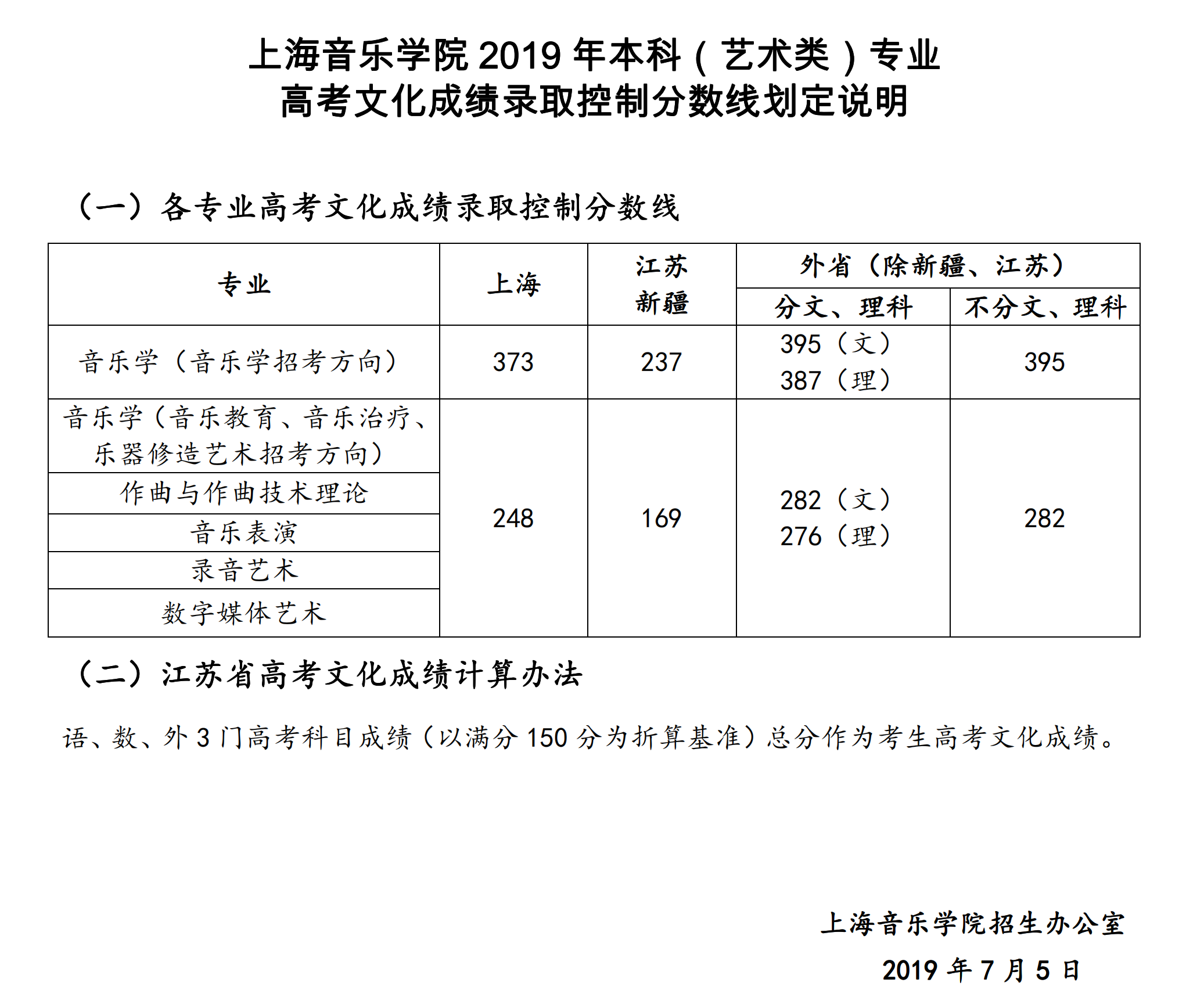 2022上海音乐学院录取分数线是多少（含历年录取分数线）