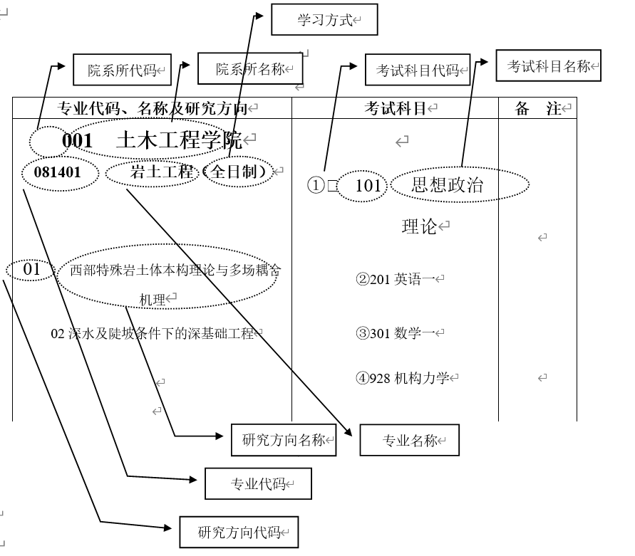 2023西南交通大学研究生招生简章