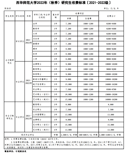 2023西华师范大学研究生招生简章