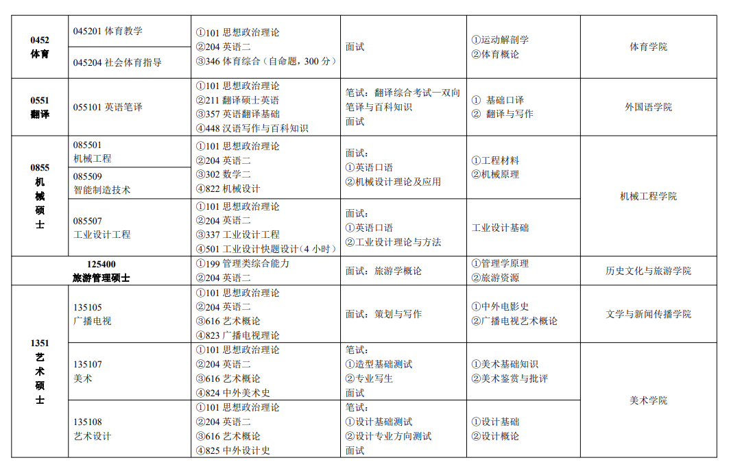 2023宝鸡文理学院研究生招生专业目录含研究生考试科目