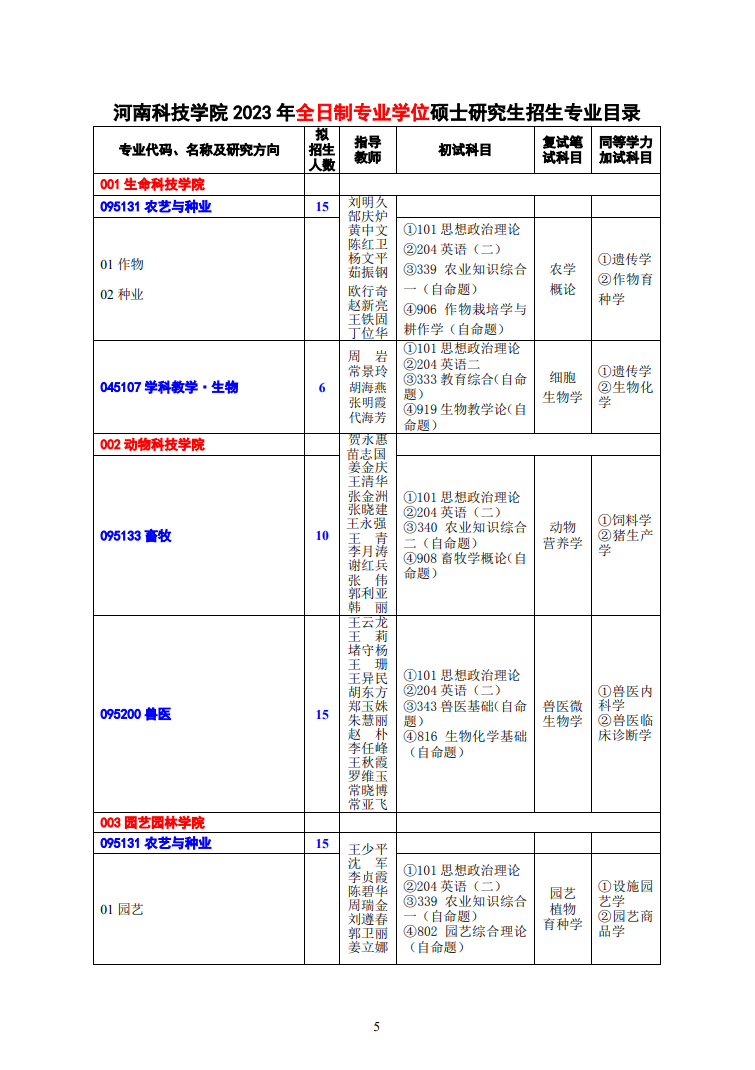 2023河南科技学院研究生招生专业目录含研究生考试科目