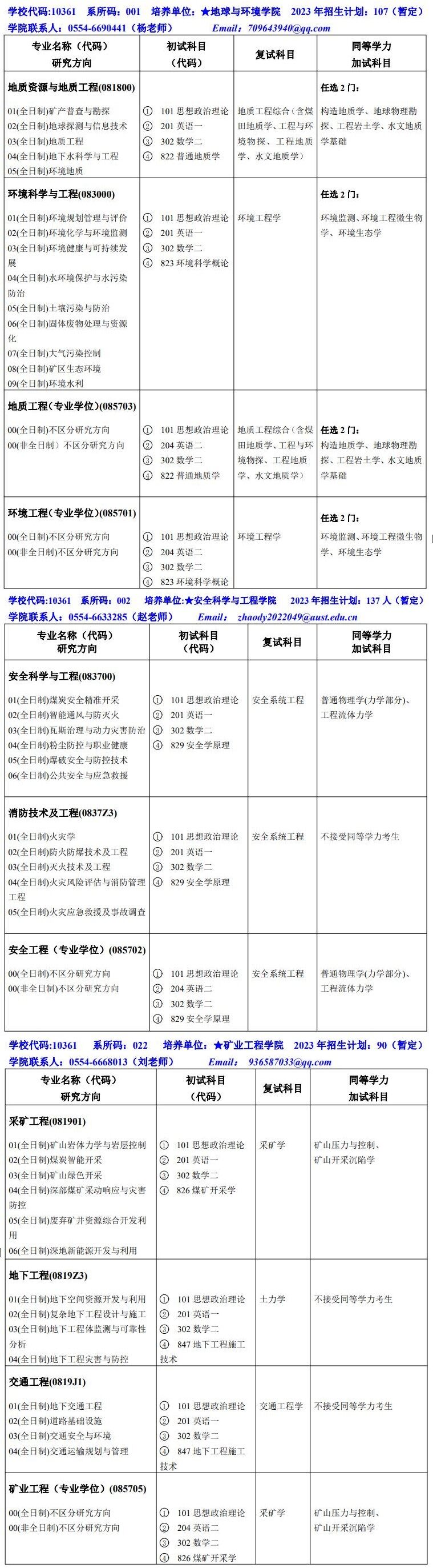 2023安徽理工大学研究生招生专业目录含研究生考试科目