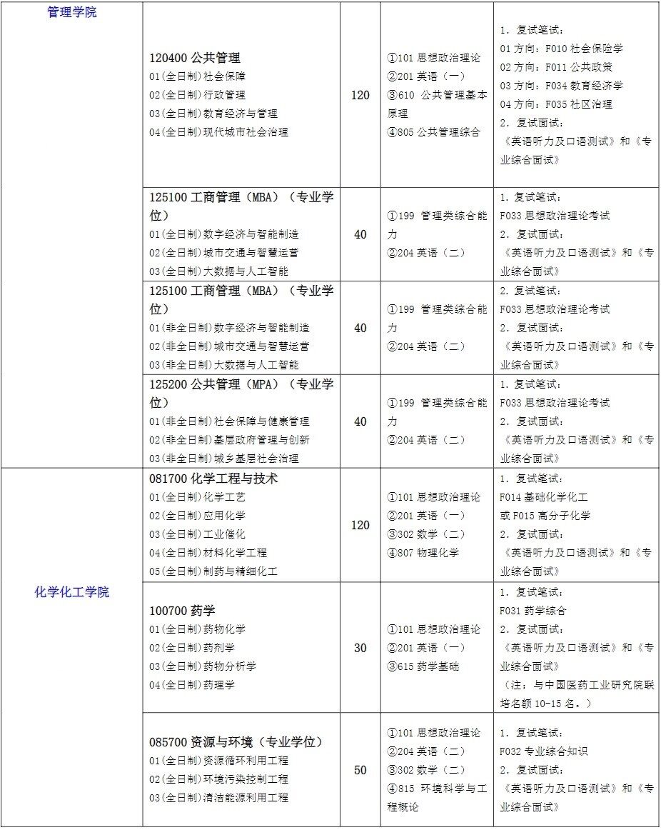 2023上海工程技术大学研究生招生专业目录含研究生考试科目