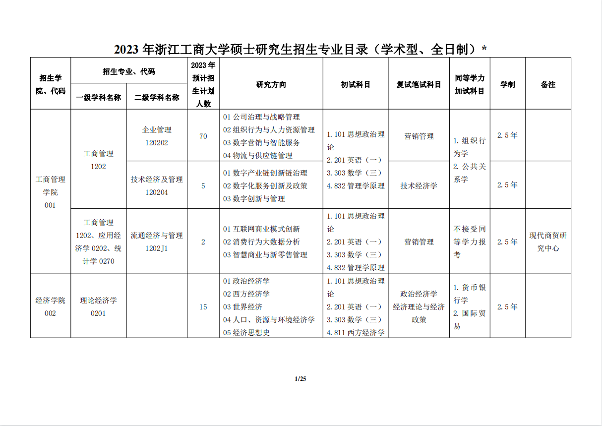 2023浙江工商大学研究生招生专业目录含研究生考试科目