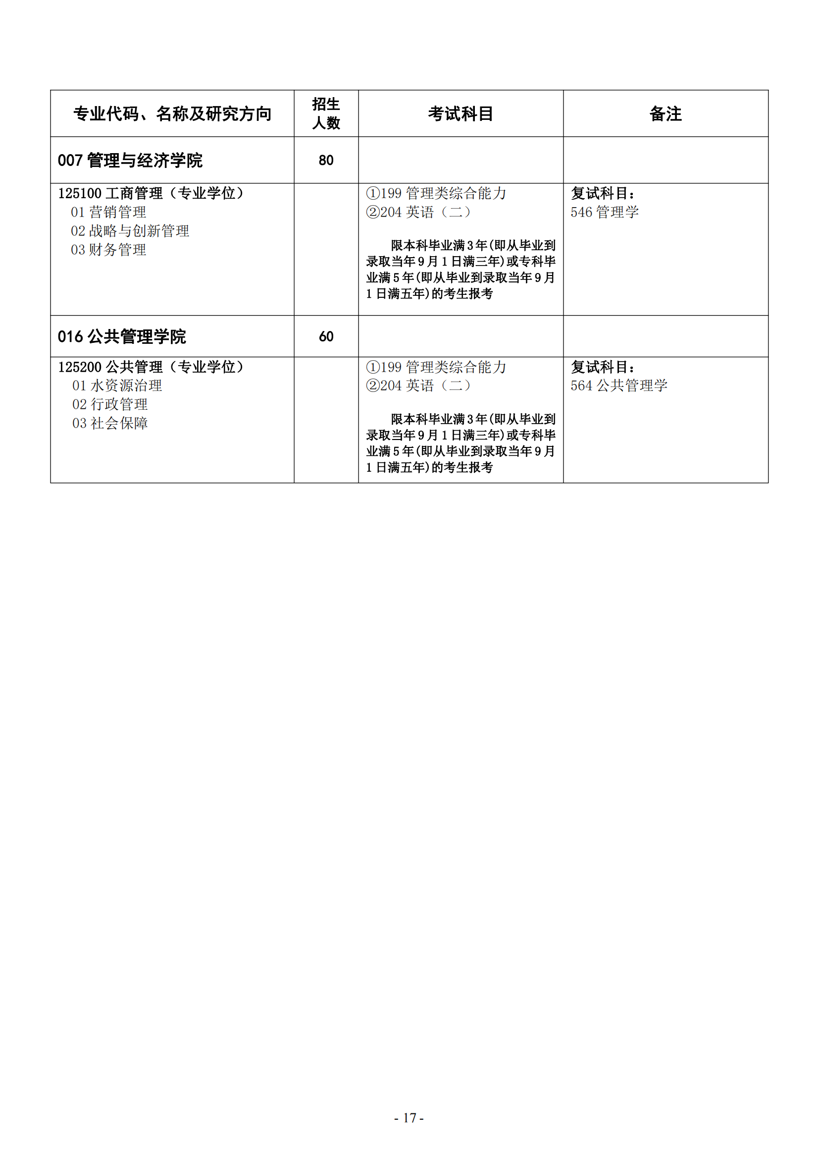 2023华北水利水电大学研究生招生专业目录含研究生考试科目