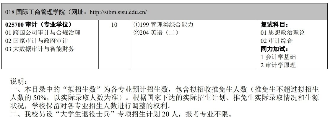 2023四川外国语大学研究生招生专业目录含研究生考试科目