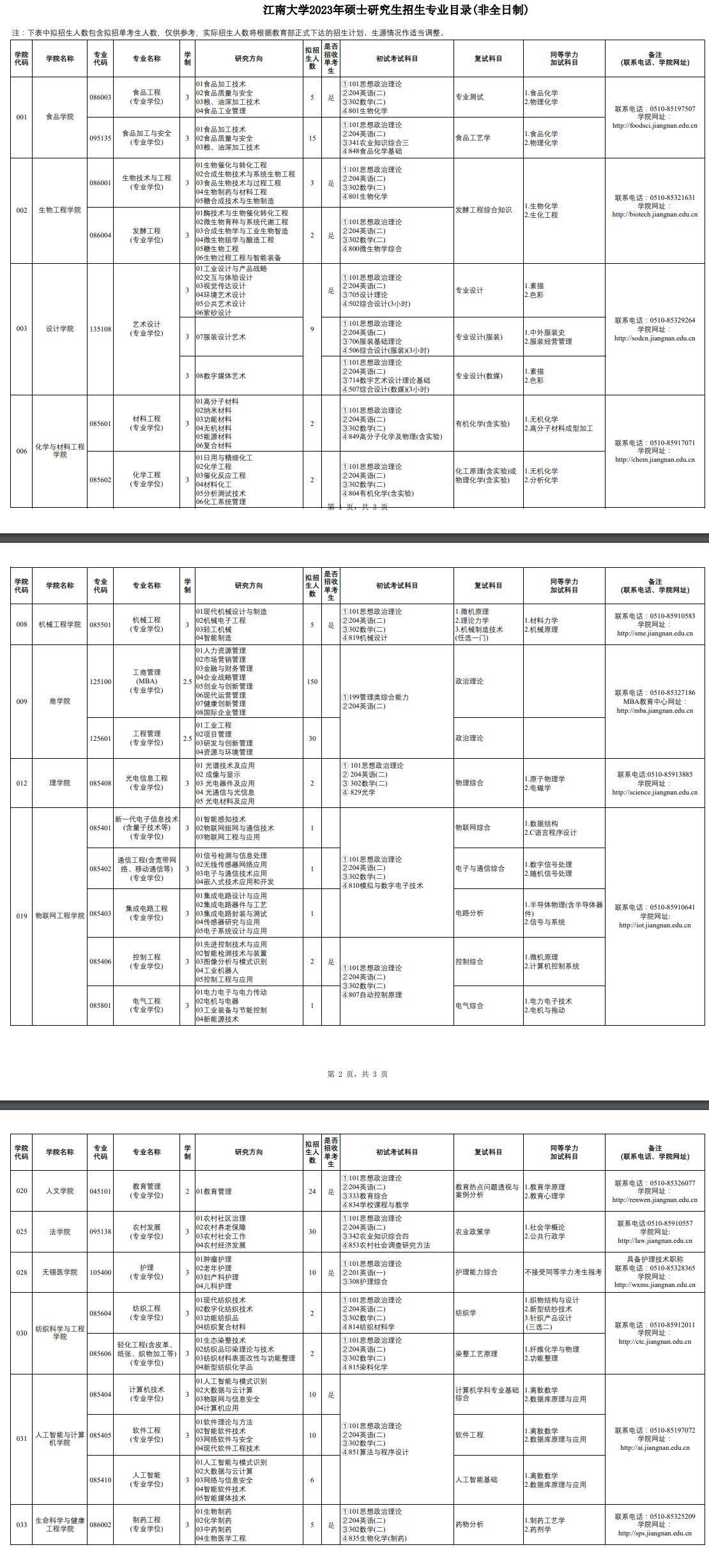 2023江南大学研究生招生专业目录含研究生考试科目