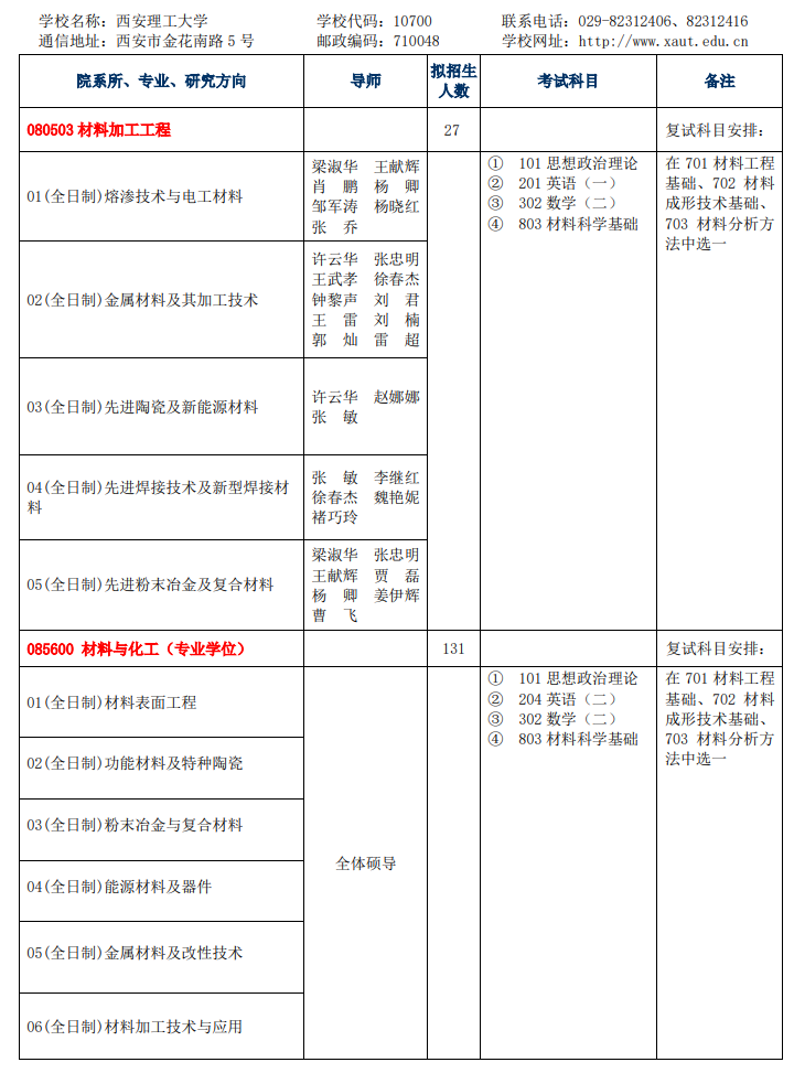 2023西安理工大学研究生招生专业目录含研究生考试科目