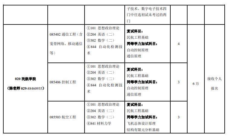 2023西北工业大学研究生招生专业目录含研究生考试科目