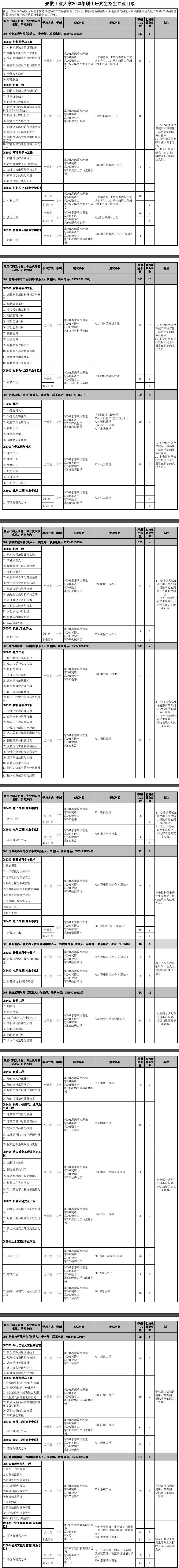 2023安徽工业大学研究生招生专业目录含研究生考试科目