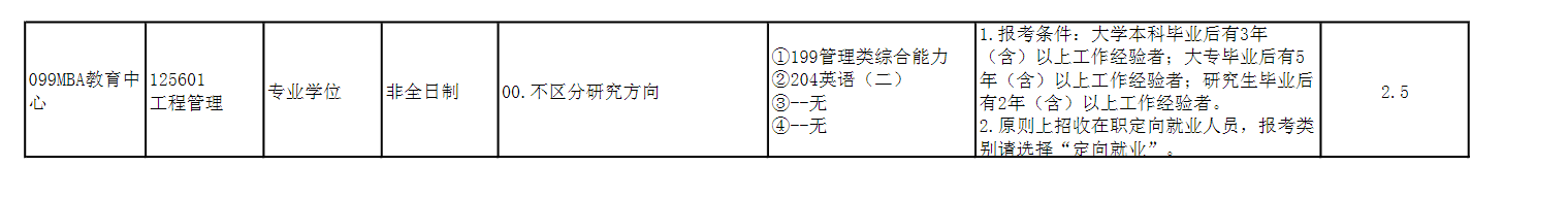 2023浙江工业大学研究生招生专业目录含研究生考试科目