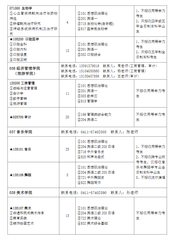 2023大连大学研究生招生专业目录含研究生考试科目