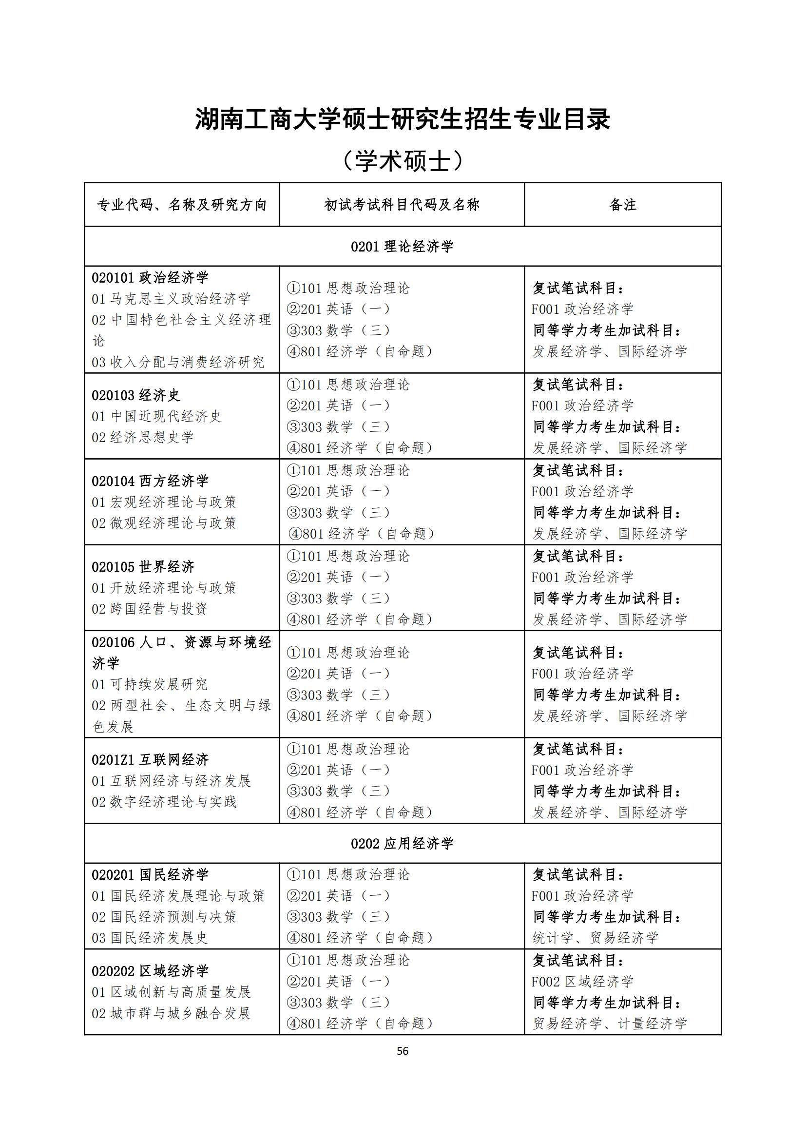 2023湖南工商大学研究生招生专业目录含研究生考试科目