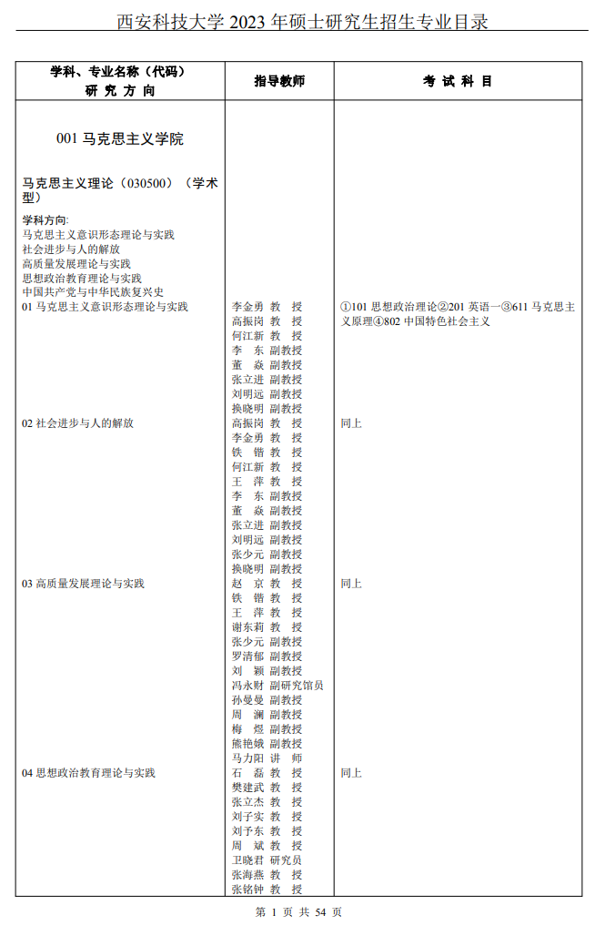 2023西安科技大学研究生招生专业目录含研究生考试科目