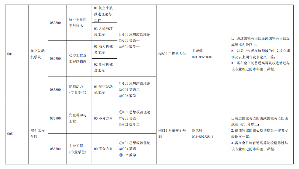 2023沈阳航空航天大学研究生招生专业目录含研究生考试科目