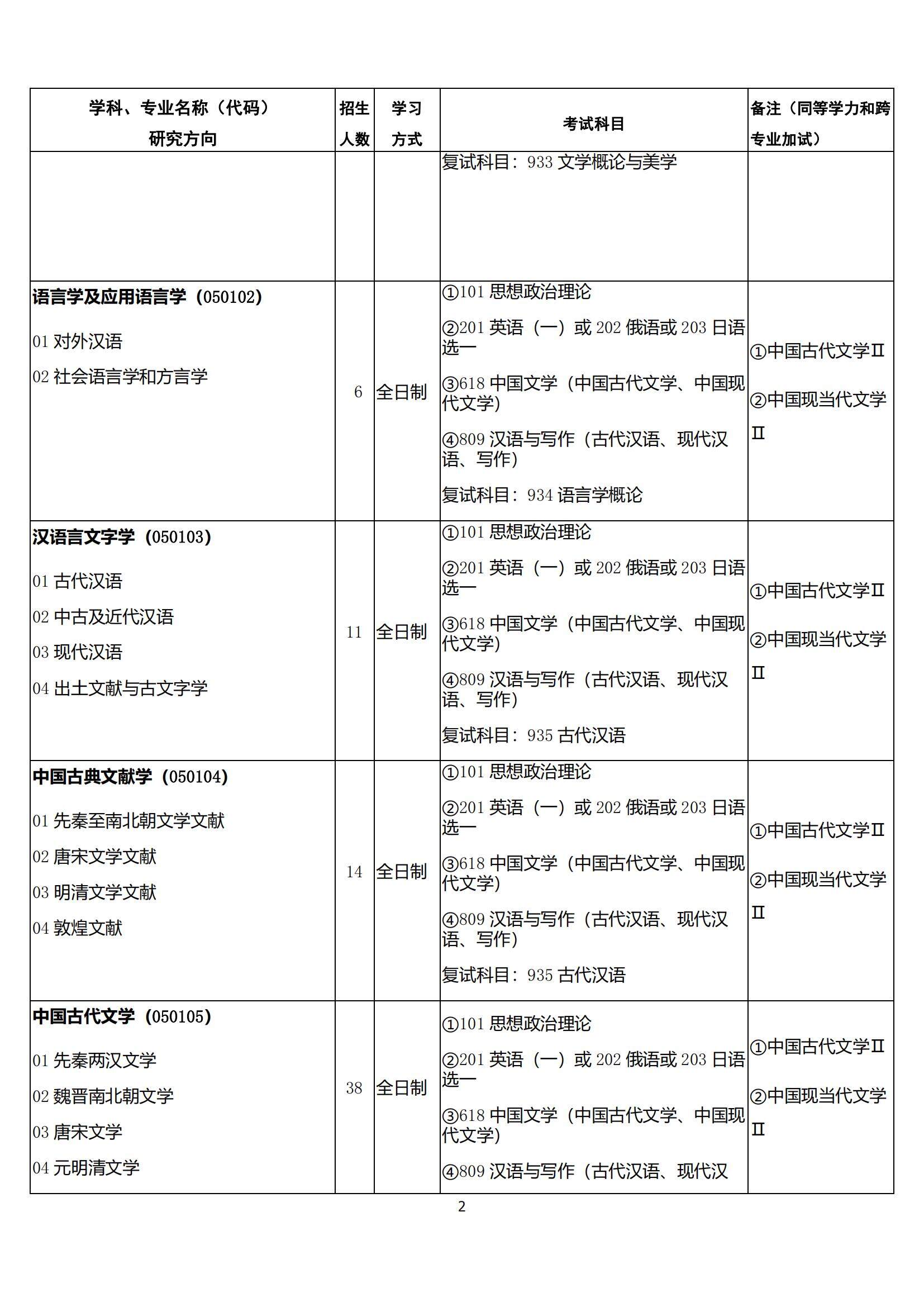 2023西北师范大学研究生招生专业目录含研究生考试科目