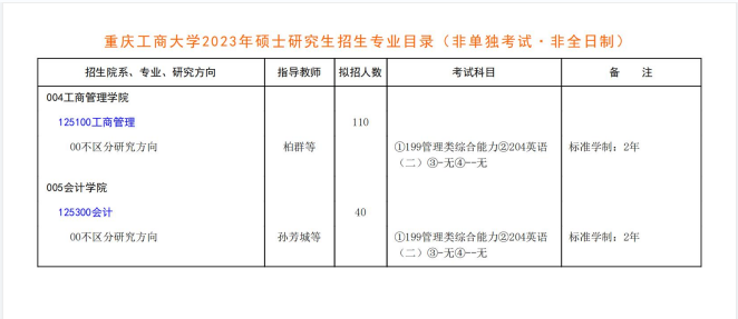 2023重庆工商大学研究生招生专业目录含研究生考试科目