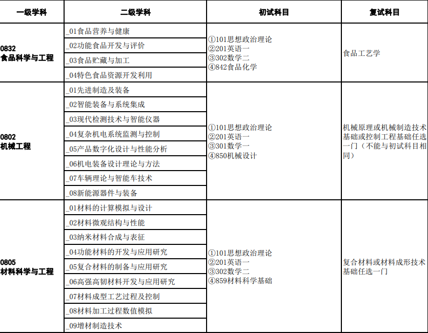 2023陕西理工大学研究生招生专业目录含研究生考试科目