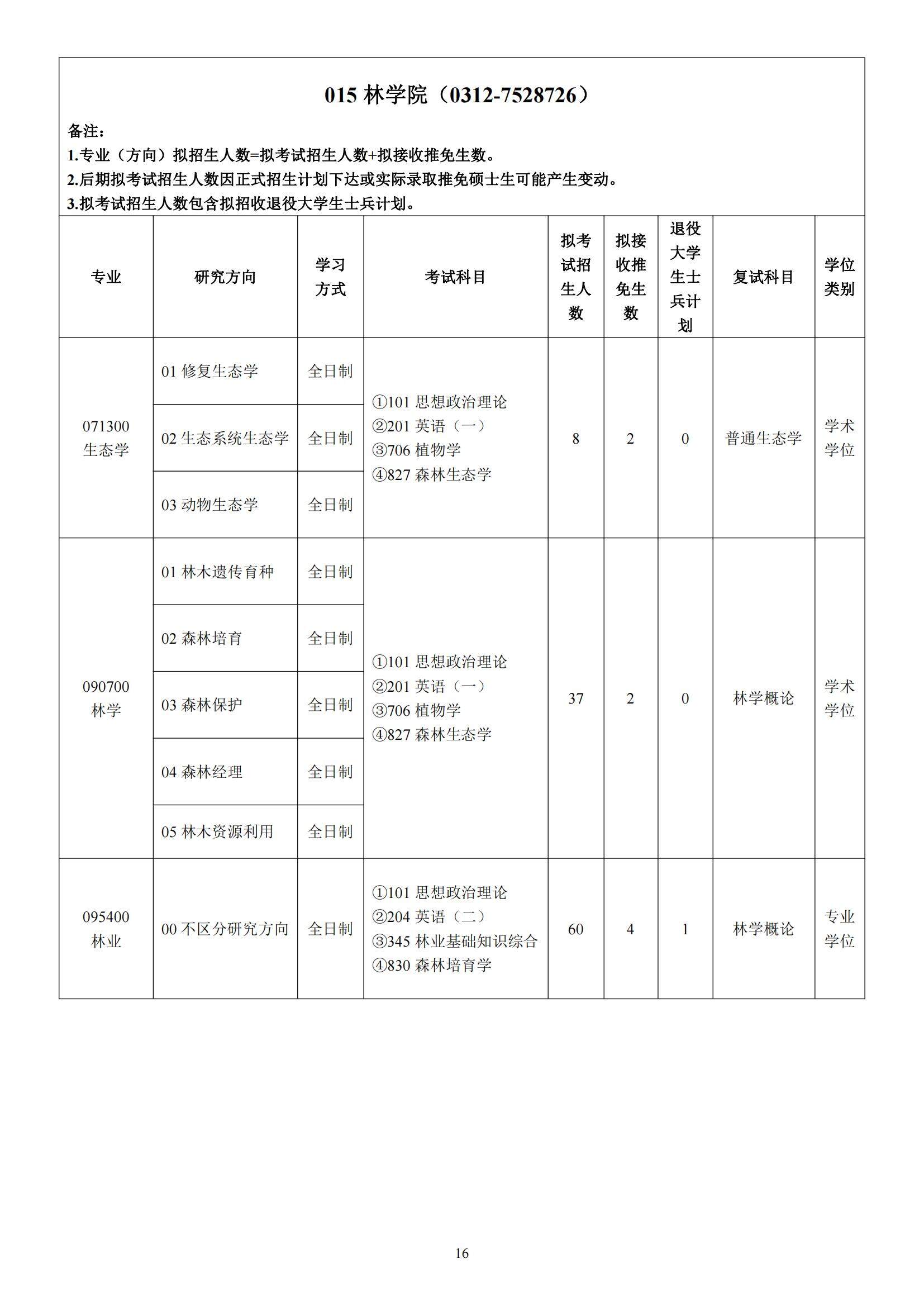 2023河北农业大学研究生招生专业目录含研究生考试科目