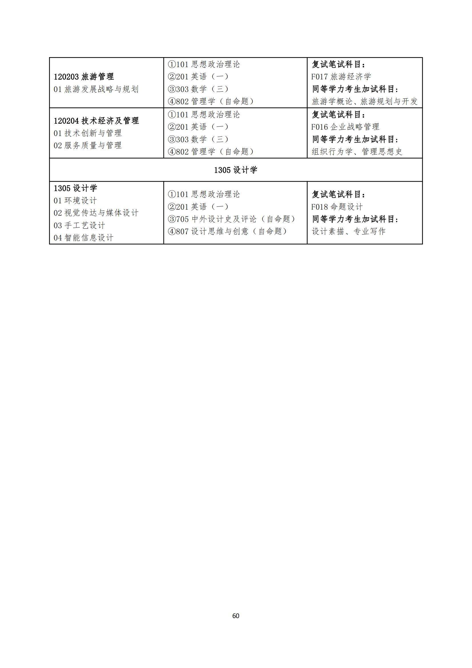 2023湖南工商大学研究生招生专业目录含研究生考试科目