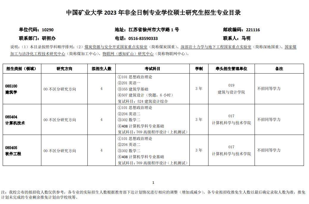 2023中国矿业大学研究生招生专业目录含研究生考试科目