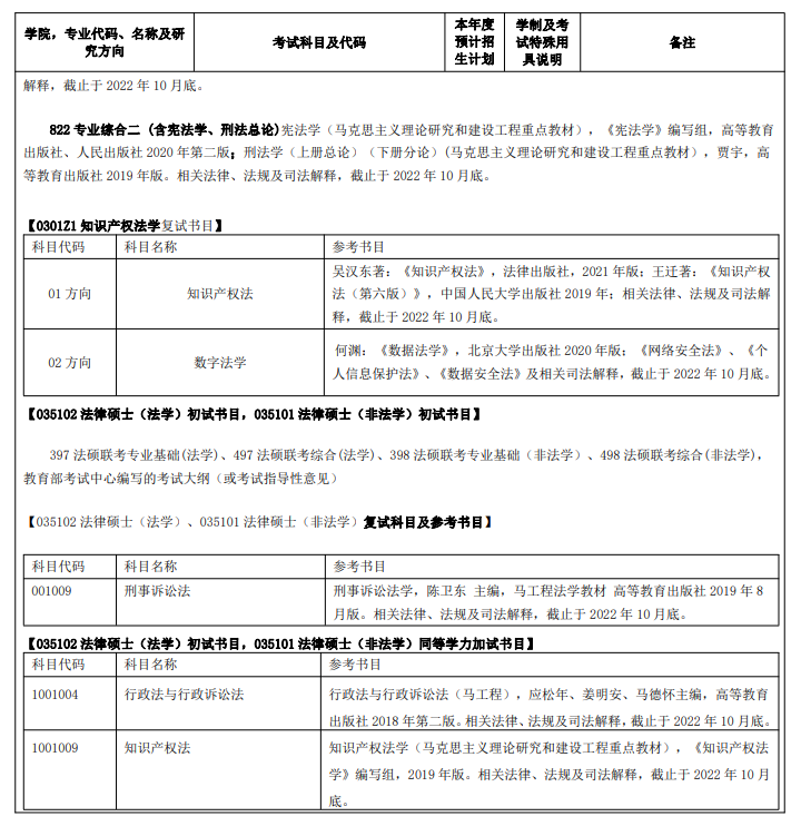 2023南昌大学研究生招生专业目录含研究生考试科目