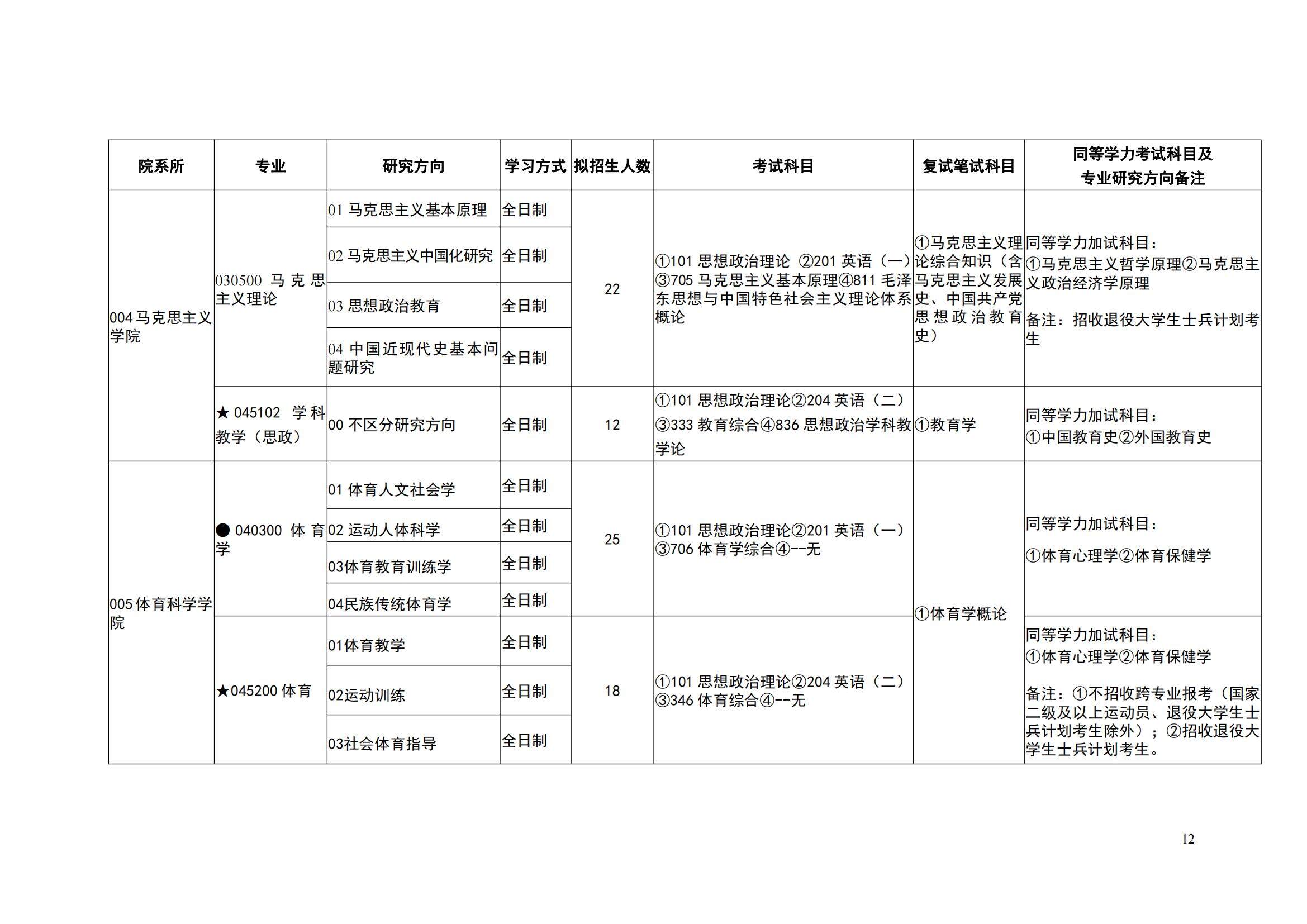 2023吉首大学研究生招生专业目录含研究生考试科目