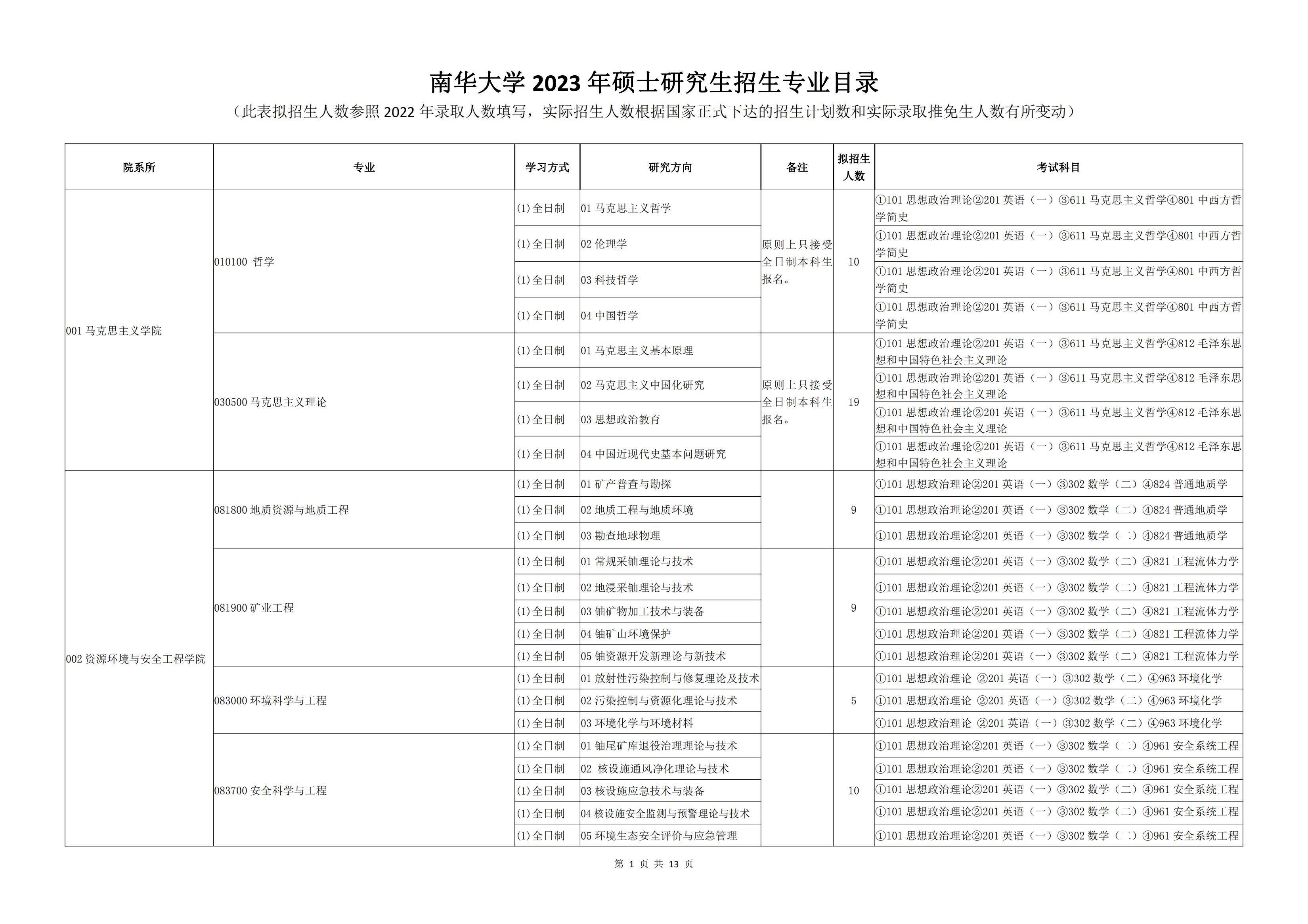 2023南华大学研究生招生专业目录含研究生考试科目