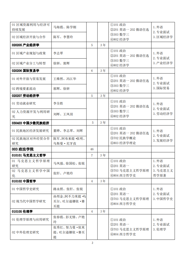 2023新疆师范大学研究生招生专业目录含研究生考试科目