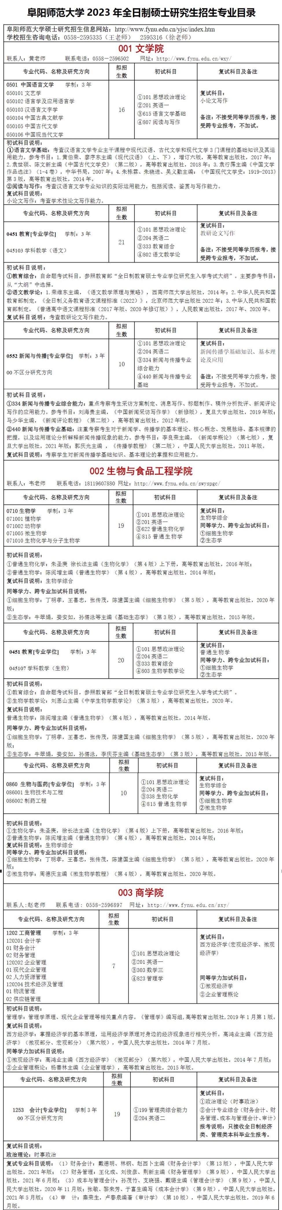 2023阜阳师范大学研究生招生专业目录含研究生考试科目