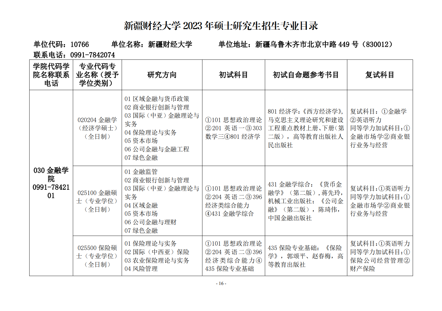 2023新疆财经大学研究生招生专业目录含研究生考试科目