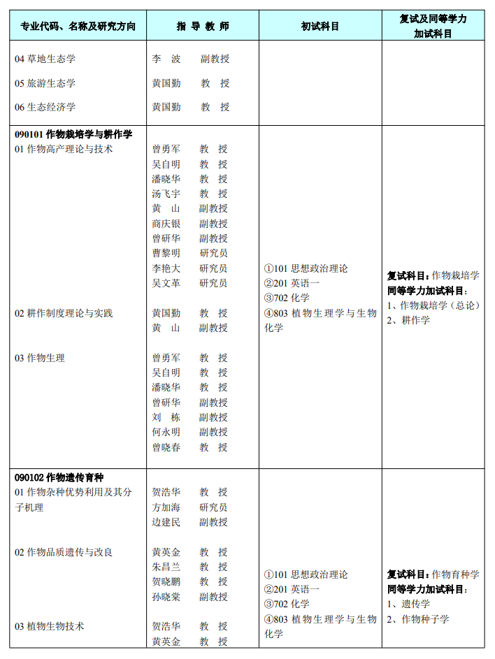 2023江西农业大学研究生招生专业目录含研究生考试科目
