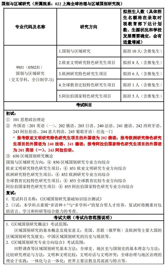2023上海外国语大学研究生招生专业目录含研究生考试科目
