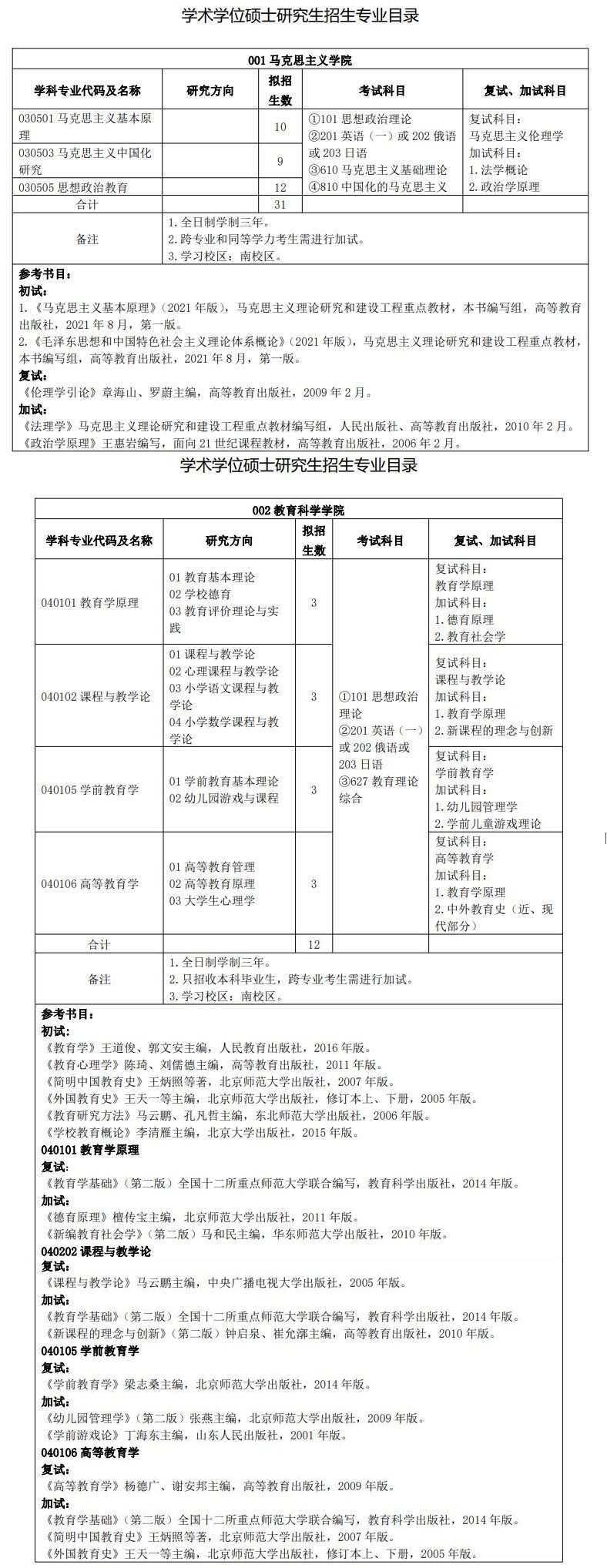 2023北华大学研究生招生专业目录含研究生考试科目