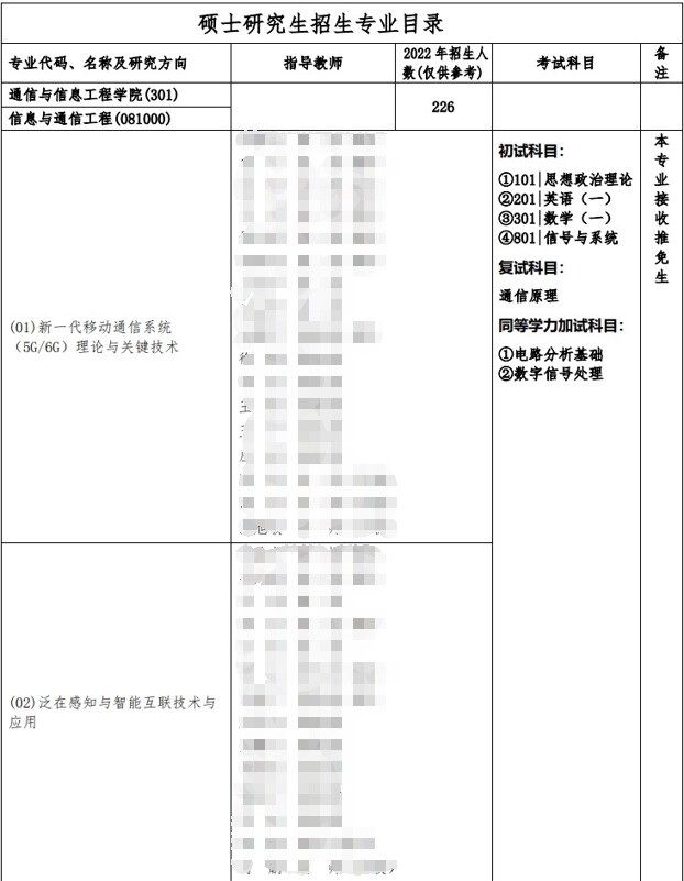 2023重庆邮电大学研究生招生专业目录含研究生考试科目