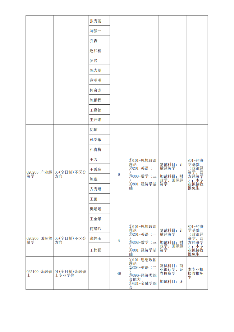 2023郑州大学研究生招生专业目录含研究生考试科目