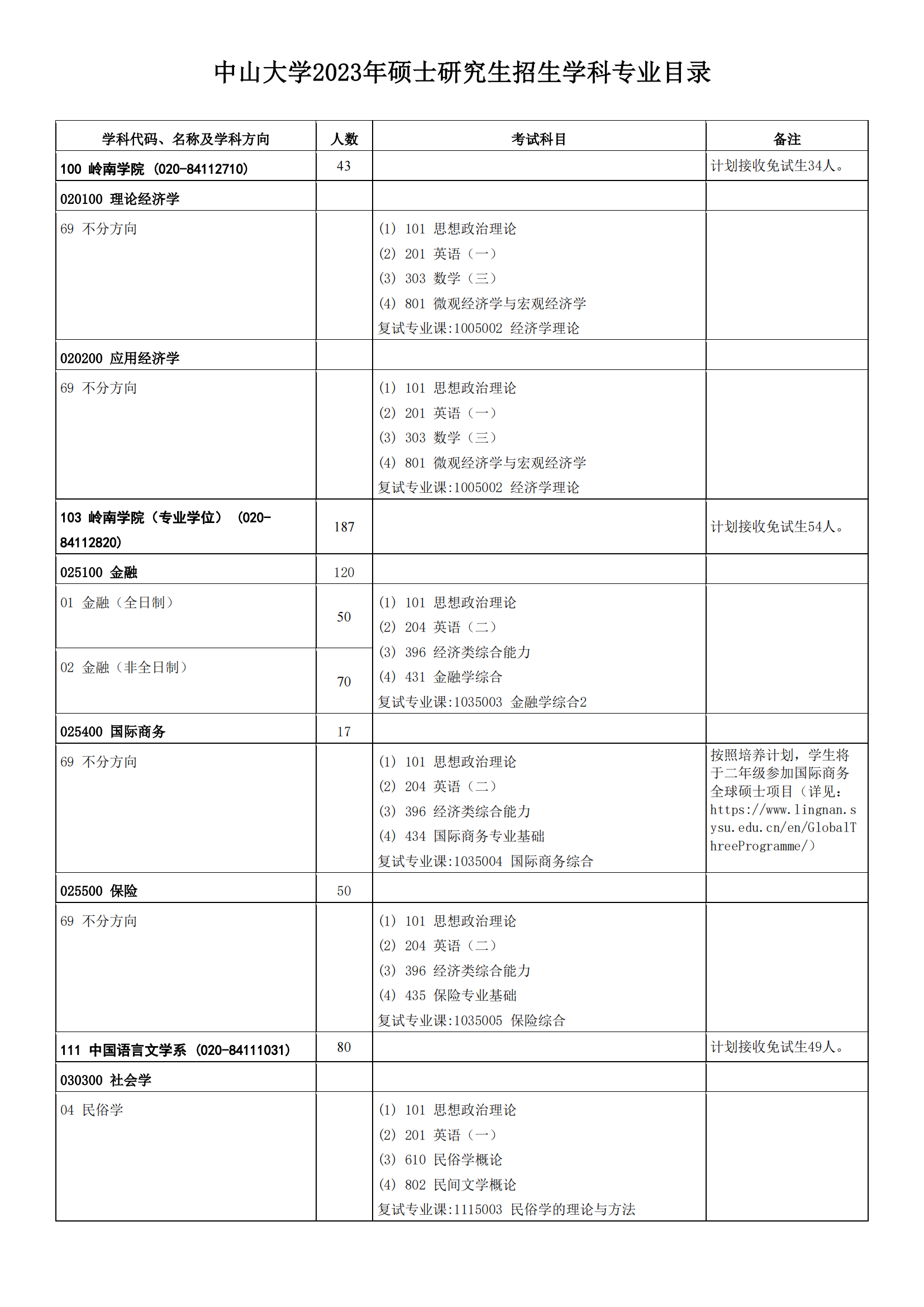 2023中山大学研究生招生专业目录含研究生考试科目