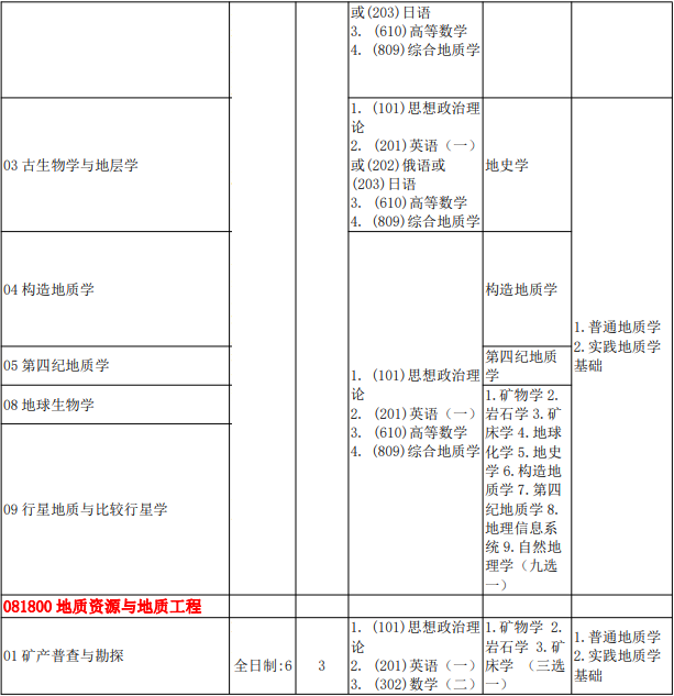 2023中国地质大学（北京）研究生招生专业目录含研究生考试科目