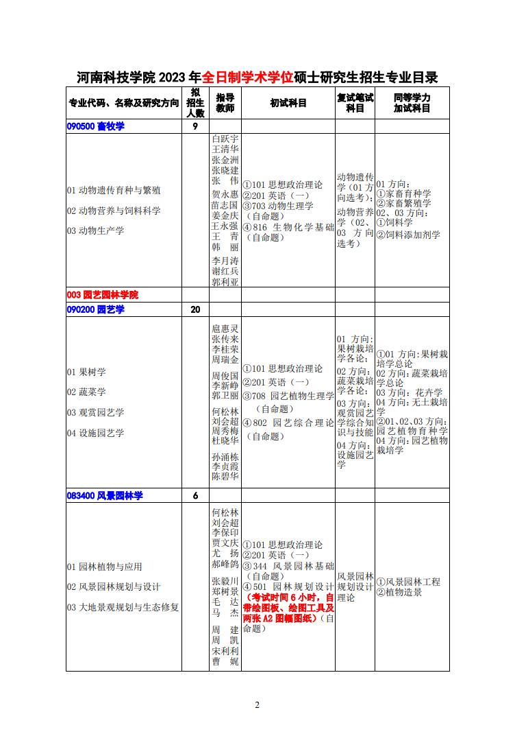 2023河南科技学院研究生招生专业目录含研究生考试科目