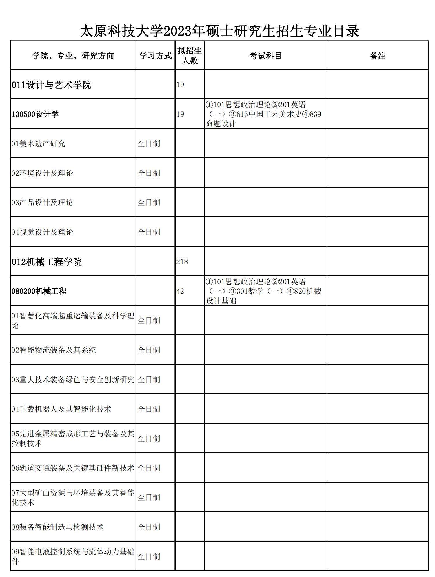 2023太原科技大学研究生招生专业目录含研究生考试科目