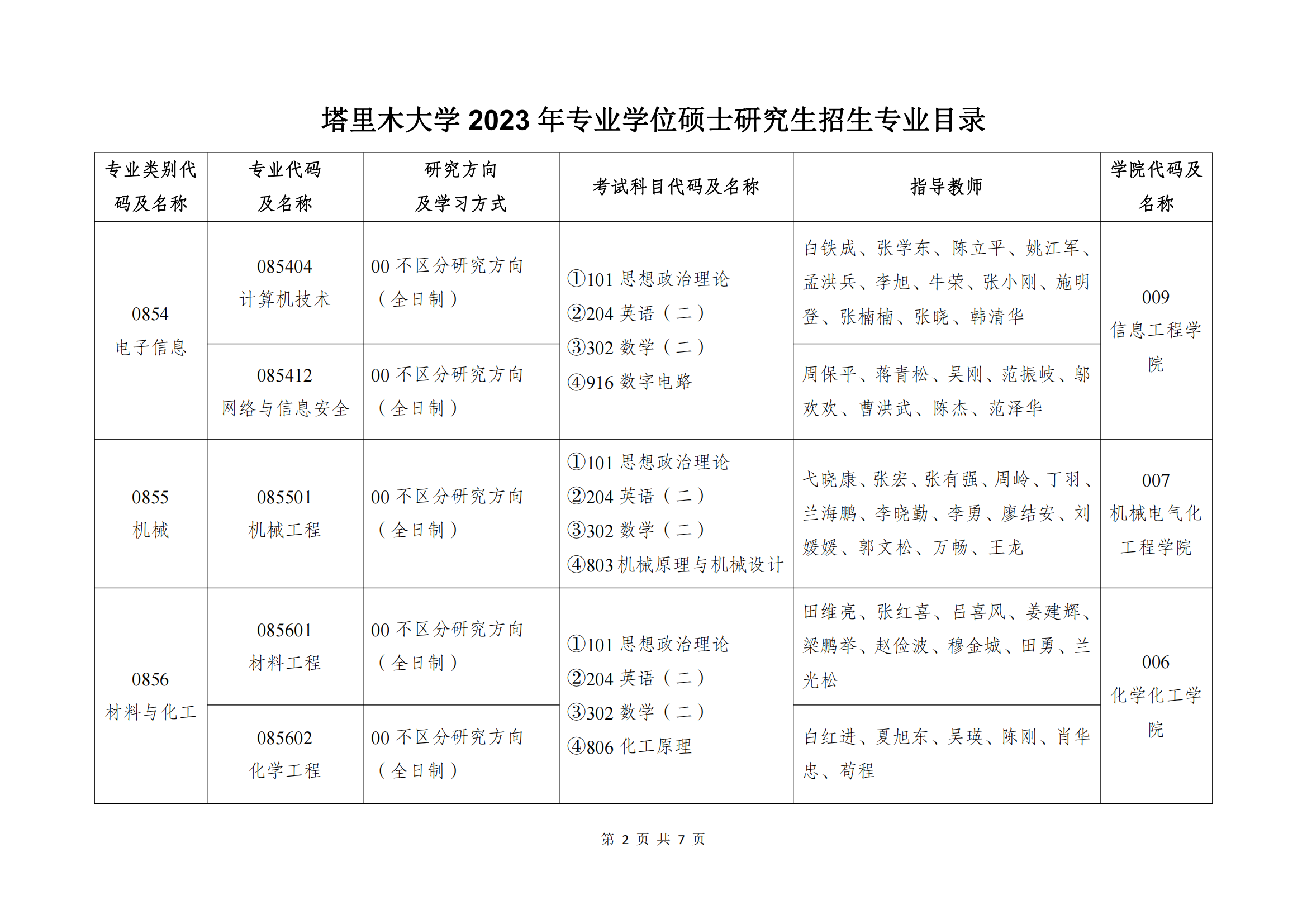 2023塔里木大学研究生招生专业目录含研究生考试科目