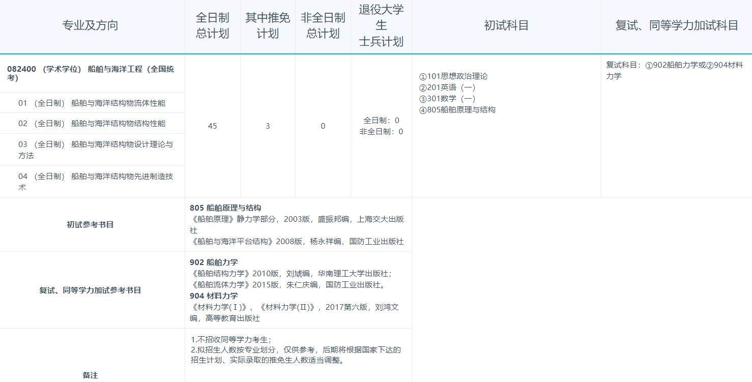 2023江苏科技大学研究生招生专业目录含研究生考试科目