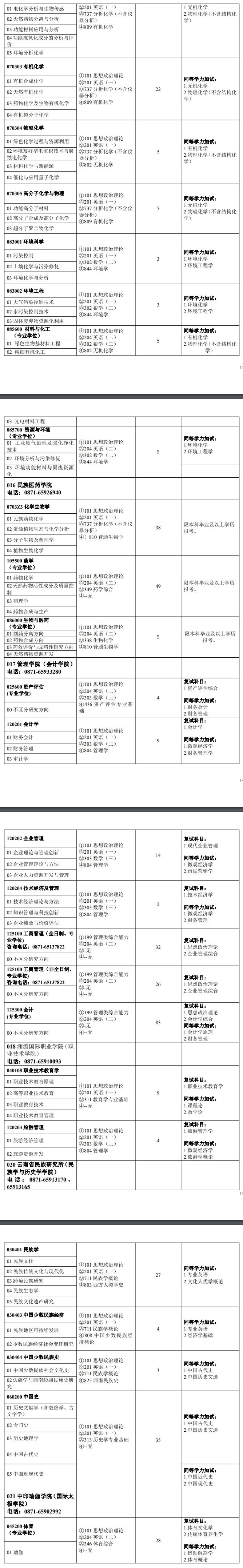 2023云南民族大学研究生招生专业目录含研究生考试科目